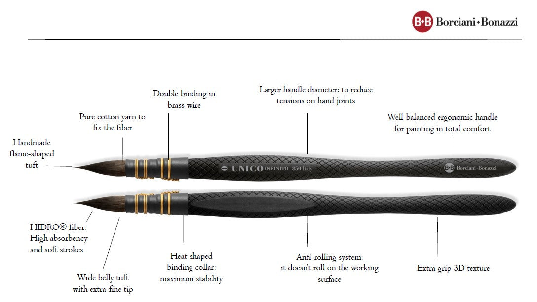 Borciani e Bonazzi, UNICO INFINITO QUILL BRUSH WITH HIDRO® SYNTHETIC FIBRE AND RESIN HANDLE